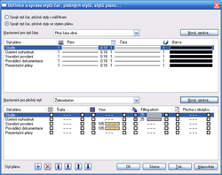 Definice stylů. Různým stylům (Studie, Stavební povolení...) lze přiřadit různá zobrazení čar a výplní a jednoduše mezi nimi přepínat