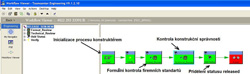 Jednoduchý dvoukrokový schvalovací proces v Teamcentru.