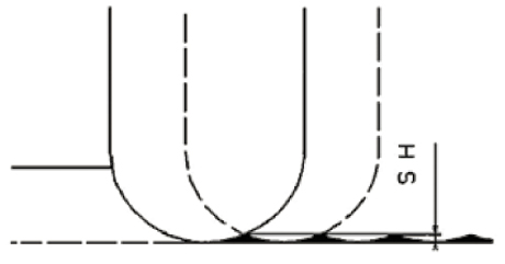Obr. 1 SH (Scallop Height) – výška nerovnosti závislá na vzdálenosti dvou po sobě následujících drahách nástroje 