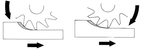 Obr. 8 Způsob úběru materiálu při souběžném (vlevo) a protiběžném frézovaní (vpravo)