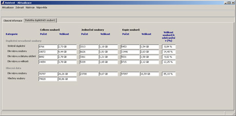 Program Aktualizace – Statistika duplicitních adresářů