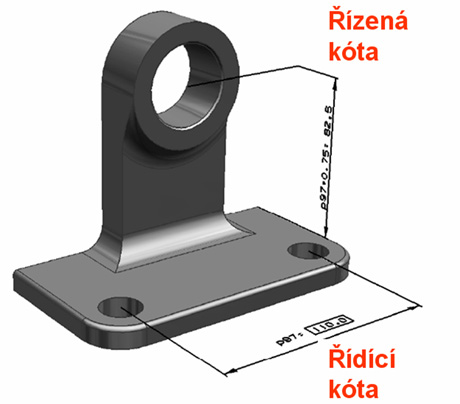 Parametrický plně definovaný model