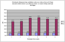 Obrobení šikmé plochy válcovou čelní frézou průměru D=5mm, MSH=0,05mm, měřená podélná drsnost