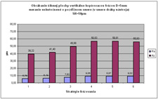 Obrobení šikmé plochy kopírovací frézou průměru D=5mm, MSH=0,05mm, měřená podélná drsnost