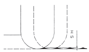 Obr. 10 SH (Scallop Height) – parametr nastavení výšky nerovnosti (závisí na vzdálenosti dvou po sobě následujících drahách nástroje) 
