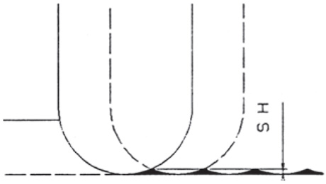 Scallop Height