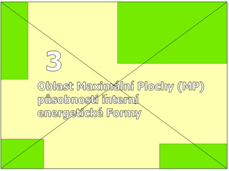 Oblast maximální plochy Oblast maximální plochy