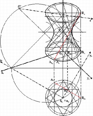 Obr. 12 Axonometrický průmět rotačního jednodílného hyperboloidu