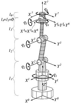 Obr. 1 Kinematické schéma robota s 6 stupni volnosti [2]