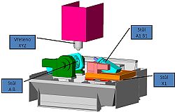 02-solidcam2011-00