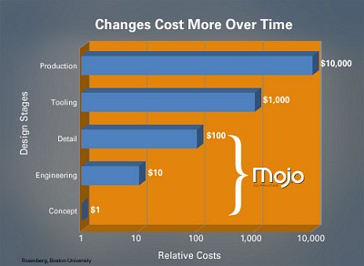 03-Mojo_cost_chart