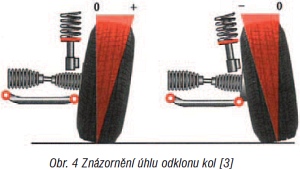 predni naprava 04