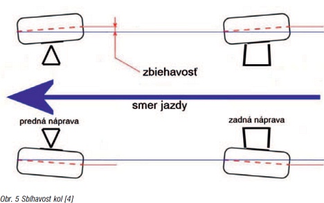 predni naprava 05