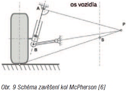 predni naprava 09