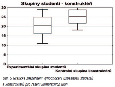 vyukove metody na SPS-VOS Zdar n S 04