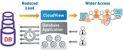 Technodat Exalead CloudView01