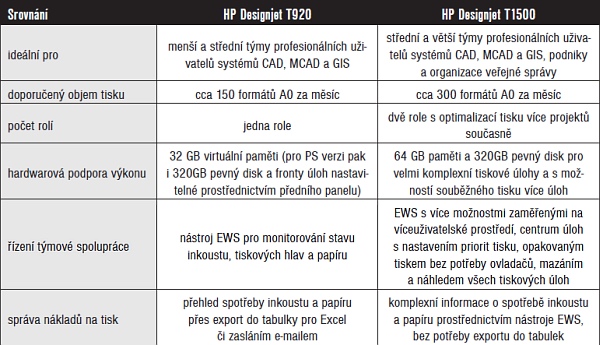 HP T920 T1500-tabulka srovnani