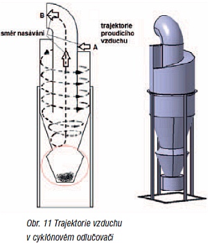 odlucovaci mriz 11