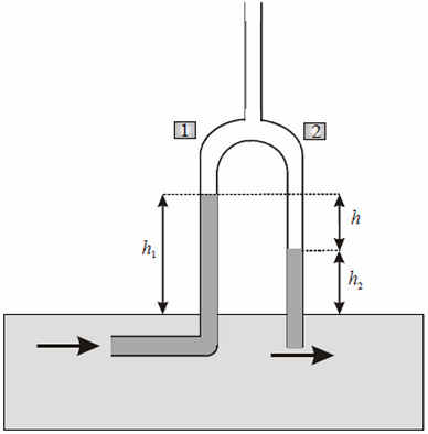 Princip Pitotovy trubice