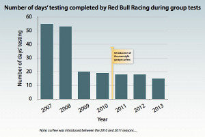 Siemens-Infiniti RedBullRacing-graf02