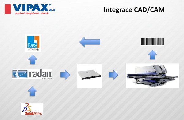 vipax integr EasyTechnology03