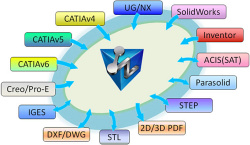 ZW3D 2013/14