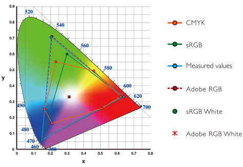 rgb pg2401pt