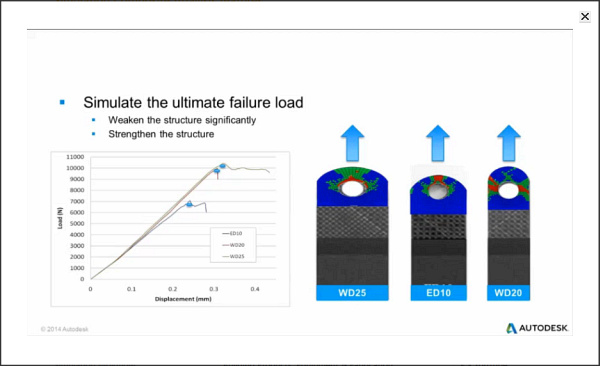 Autodesk-Composite Analysis