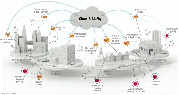 iot-Xarxa Mobal-sm
